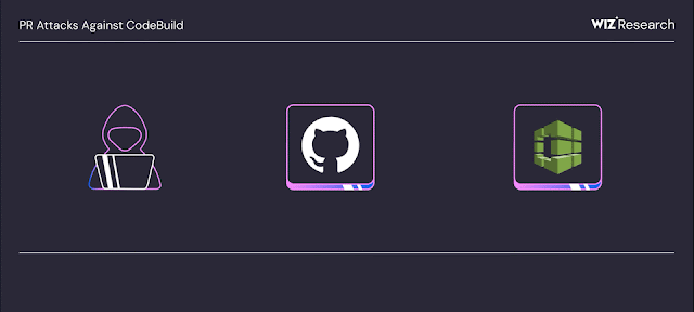 Επίθεση αλυσίδας εφοδιασμού κονσόλας AWS